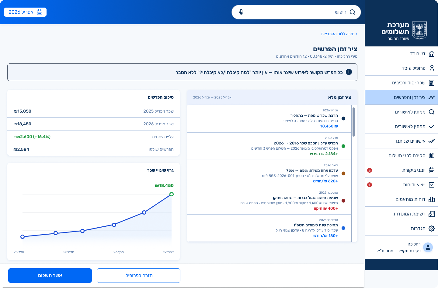 Differentials timeline — every salary change linked to the event, amount and explanation that created it